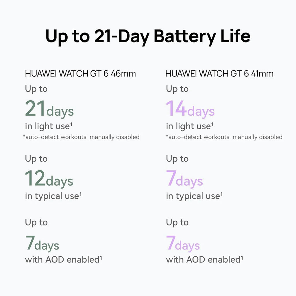 Smartwatch - HUAWEI - Watch GT6 PRO - 46 mm - Nero