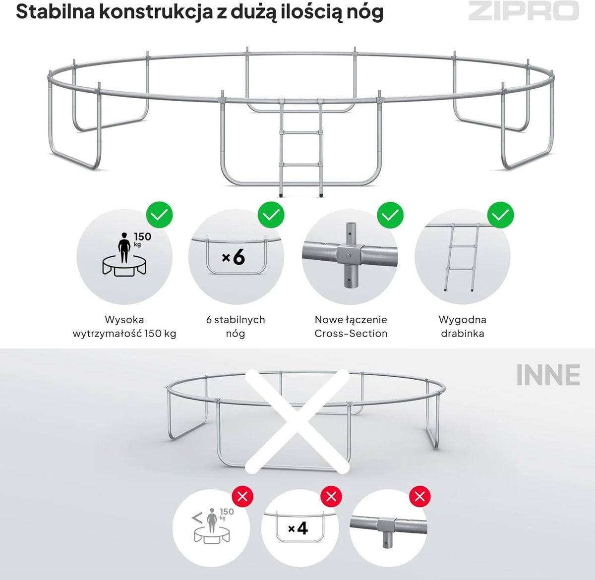 ZIPRO JumpPro IN Trampolina Ogrodowa, Trampolina dla Dzieci, z Siatką Wewnętrzną, Odporna na Warunki, Ochrona UV, Udźwig 100-150 kg, Ø 183/252/312/374/435/496 cm