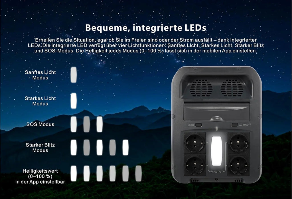 PowerSmart LiFePO4 przenośna stacja zasilająca 2160 Wh, 2200 W (4400 W Peak), generator solarny na kemping i do podróży kempingowych
